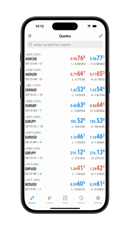 MetaTrader 5 mobile trading platform