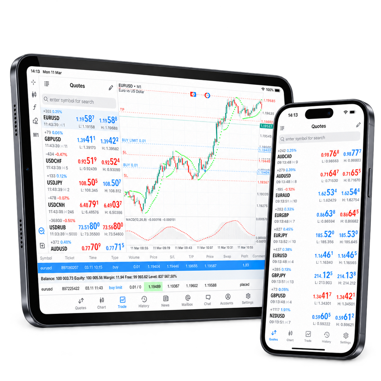 MetaTrader 5 market charts and quotes on tablet and phone